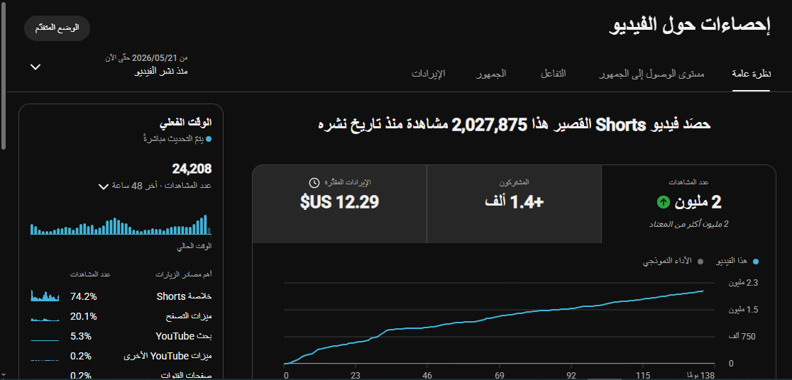 ارباح الريلز